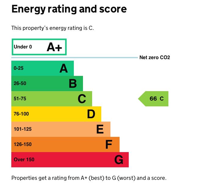 Acle Garden Machinery, Norwich Road, Acle, Norwich, Norfolk, NR13 3BY