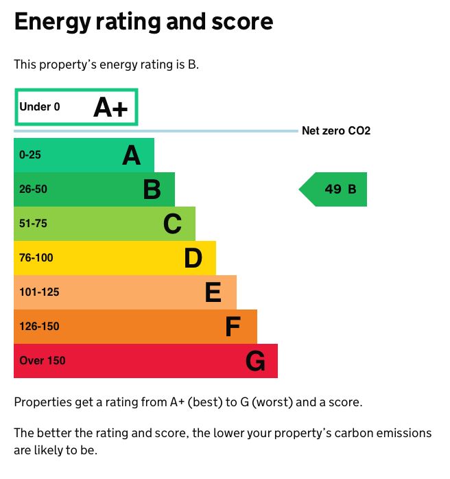 Acle Garden Machinery, Norwich Road, Acle, Norwich, Norfolk, NR13 3BY