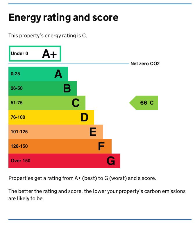 Development Opportunity, Church Plain, Loddon, Norfolk, NR14 6EX
