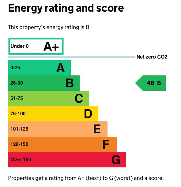 Acle Garden Machinery, Norwich Road, Acle, Norwich, Norfolk, NR13 3BY