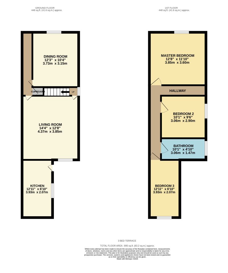 21 Leopold Avenue Dinnington, Sheffield, South Yorkshire, S25 2PY