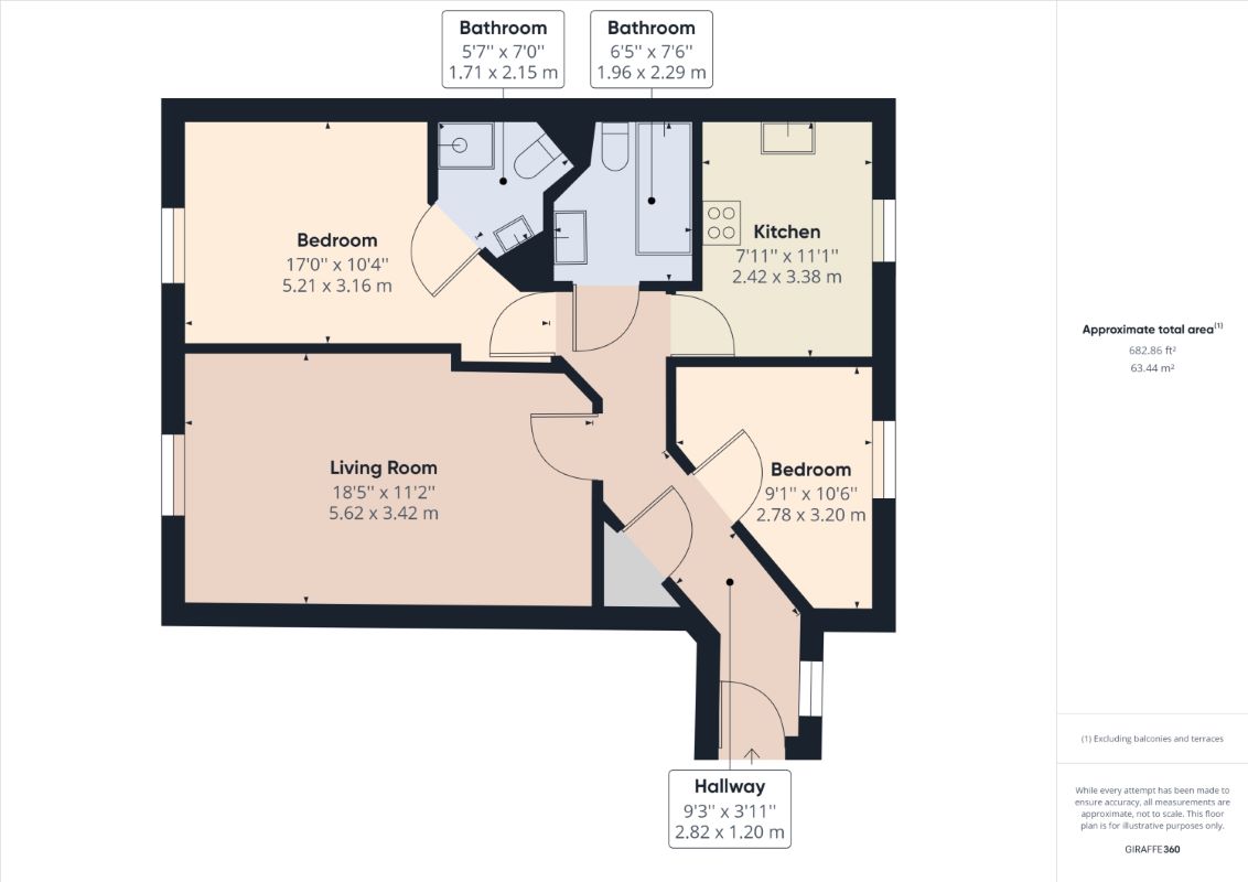 73 Aprilia House Ffordd Garthorne, Cardiff, CF10 4DL