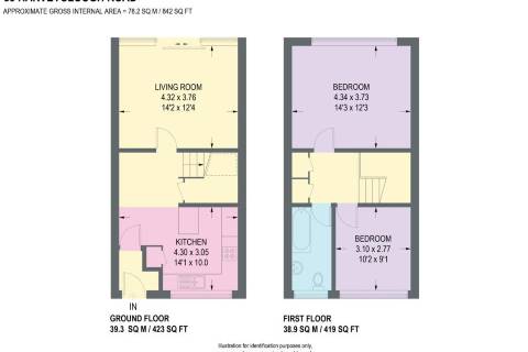 Property for auction in South Yorkshire